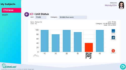 AI Chinese App - Needs revision