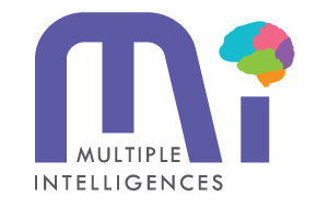 Howard Gardner's Theory of Multiple Intelligences diagram showing eight intelligence types