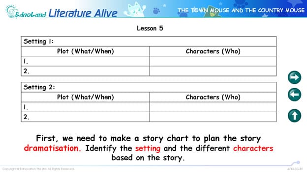 Story Dramatisation literature activity